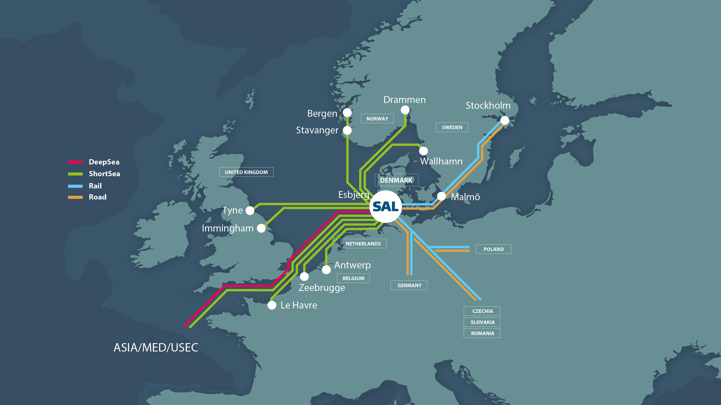 This image depicts the strategic location of Esbjerg in Northern Europe, showcasing its connections of deep-sea, short-sea, rail, and road routes extending towards Asia, the Mediterranean, and the U.S. East Coast.